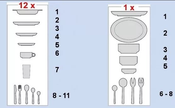tableware sets
