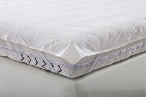 moisture-resistant mattress cover