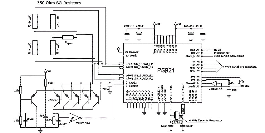 automatic weighing scheme in SM