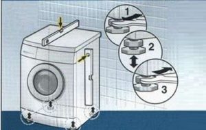 The machine is placed on a reliable floor according to the level