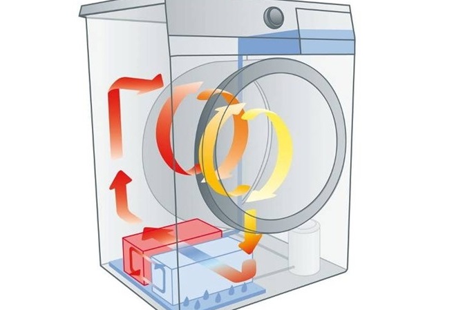 How does the dryer work?