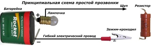 We check the integrity of the wire