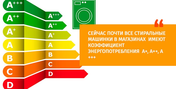 energy efficiency classes