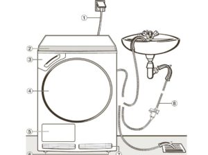 How to connect a dryer