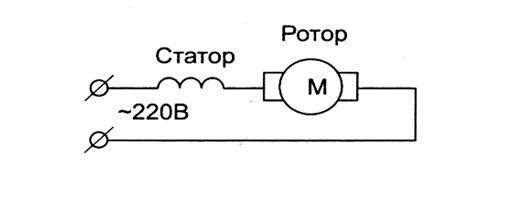 connection of the rotor and stator windings