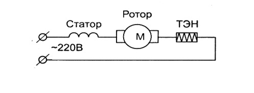 connection of the rotor and stator winding with an additional element