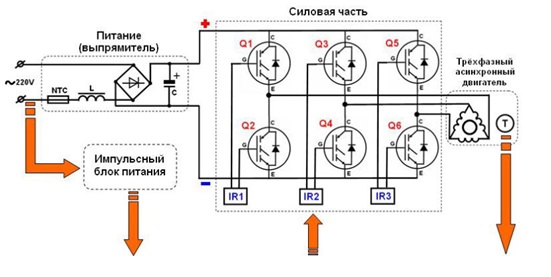 Direct drive motor operating diagram