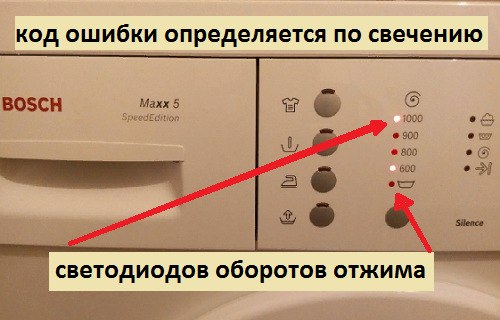 we determine the error