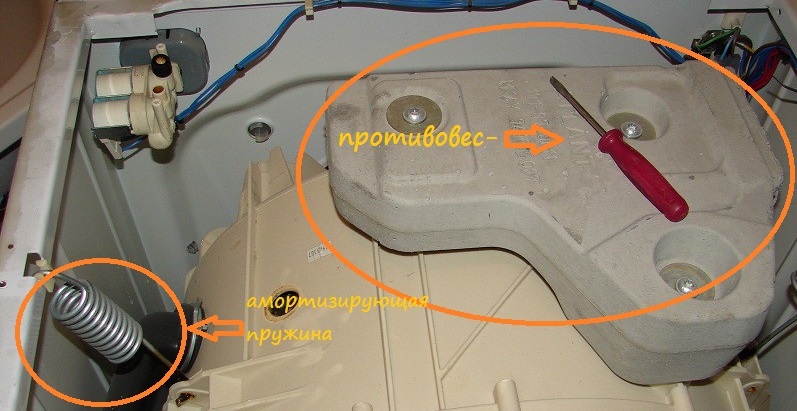 We check the counterweights and springs by removing the cover.