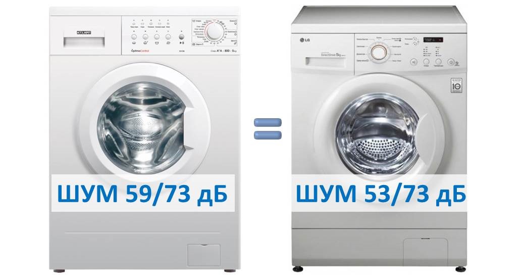 the noise level is about the same