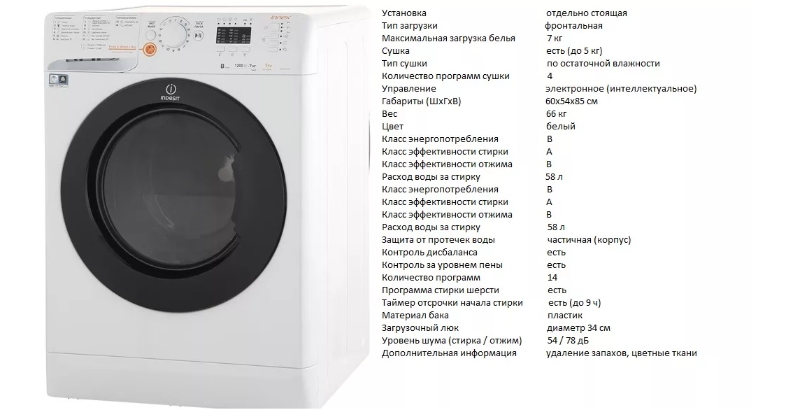 Characteristics of different Indesit washing machines