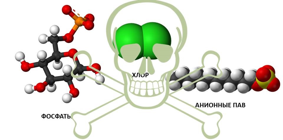 hazardous components of laundry detergents
