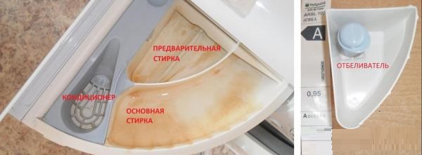 identify the compartments