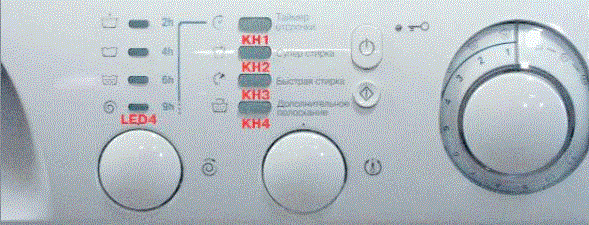 principle of code reading