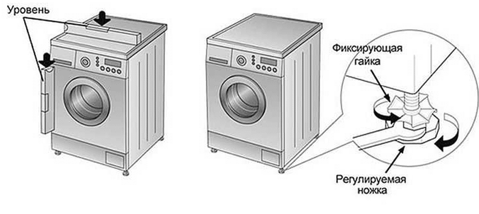 the machine is placed level