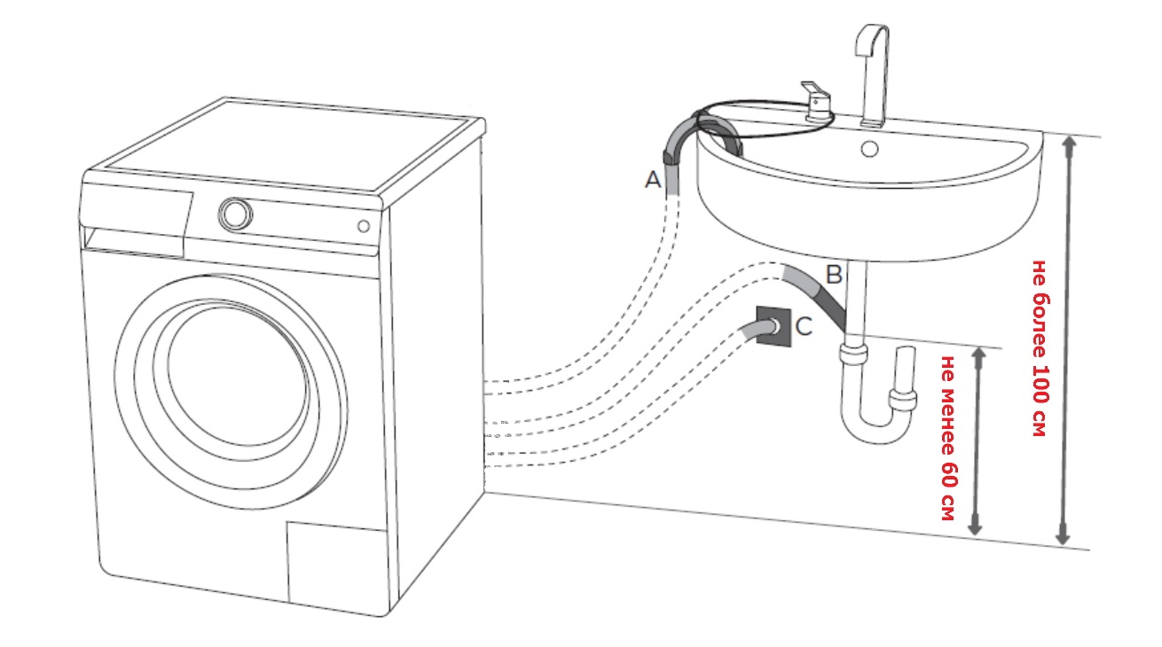 Connecting an Atlant washing machine