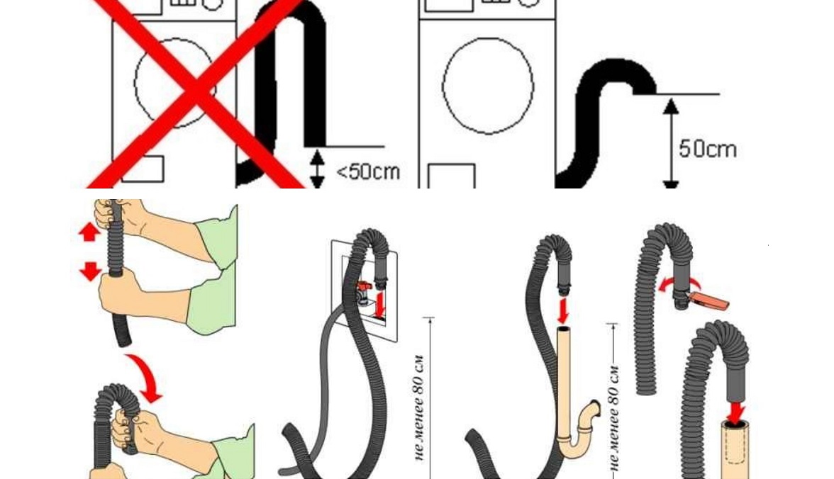 check the machine's connection to the sewer