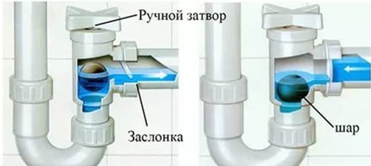 a special siphon with a valve will help