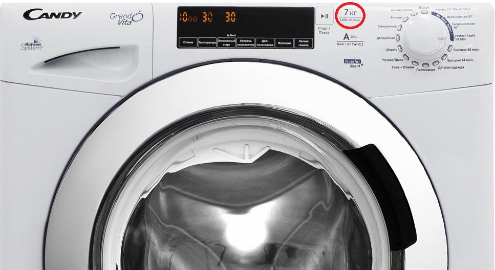 capacity of Candy machines