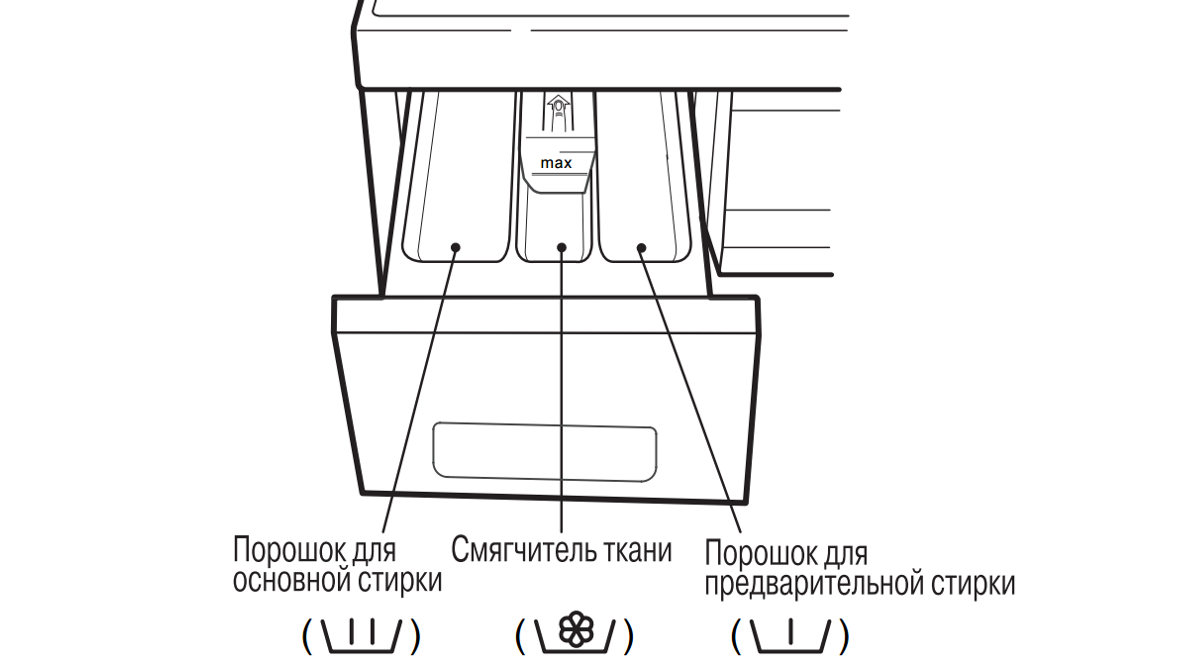 purpose of tray compartments