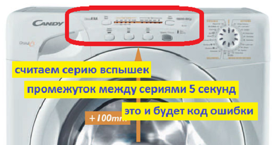 Candy washing machine error without screen