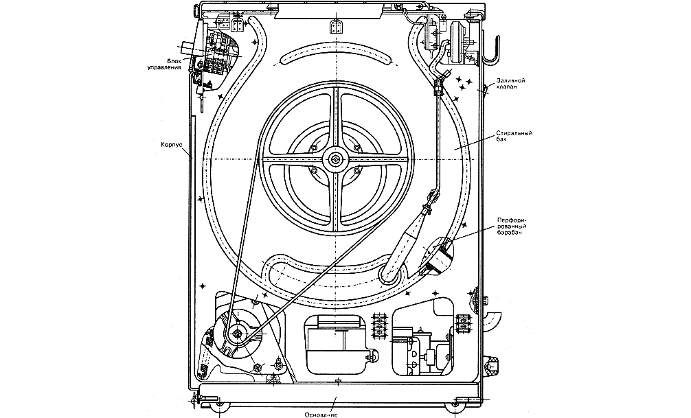 problem with the drive mechanism, point 3