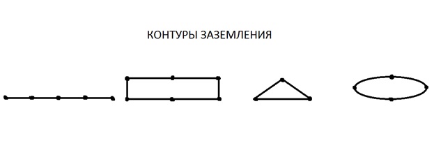 grounding circuit options