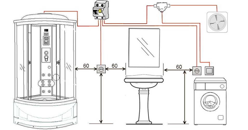 How to properly arrange electrical communications
