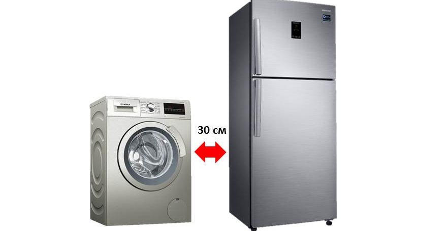 minimum distance between devices