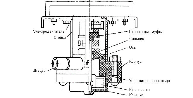 What elements does the part consist of?