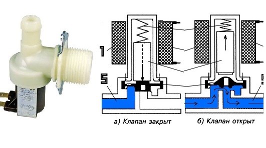 How does the intake valve work?