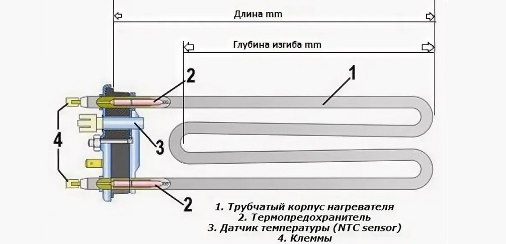 paràmetres de l'element calefactor