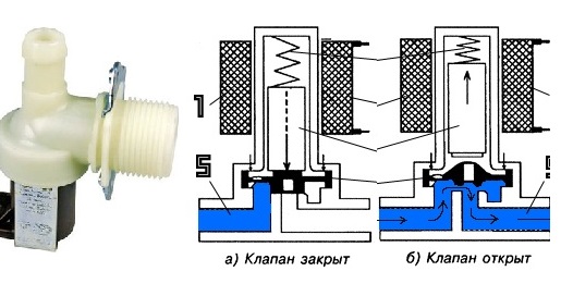 Intake valve operation diagram