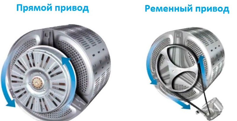 What's new about direct drive?