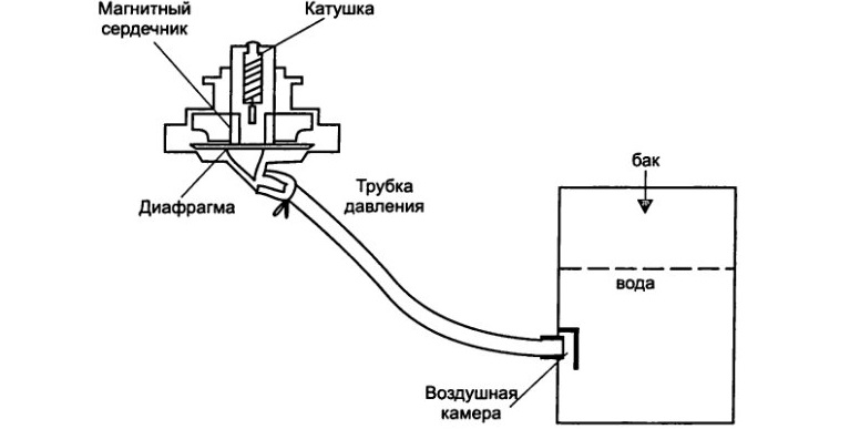 sensor operating diagram