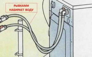 Пералнята се пълни с вода на тласъци.