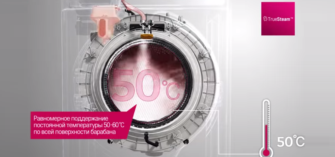 How does steam cleaning work?