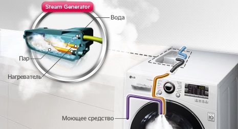 How steam generation works