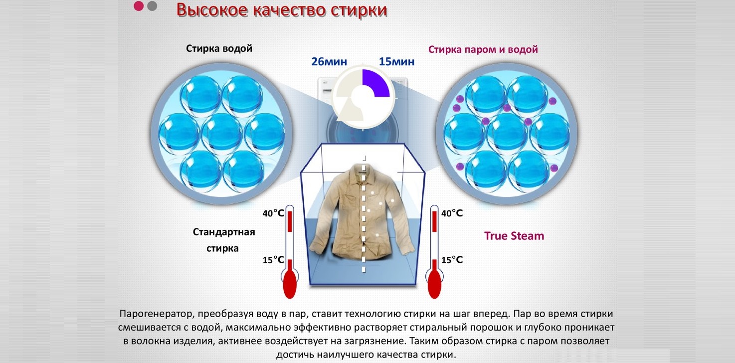 Features of steam washing