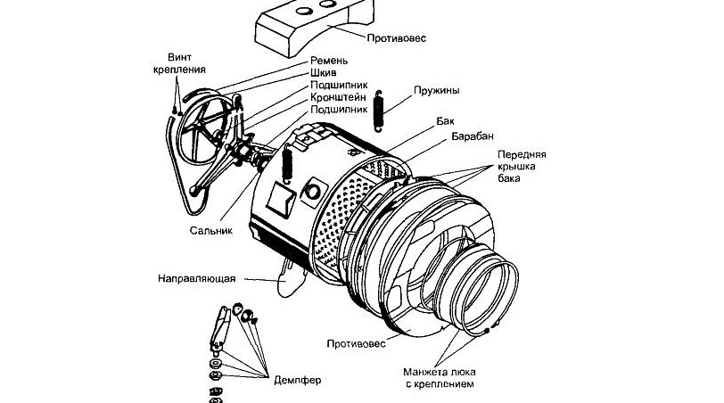the structure of the main unit of the machine