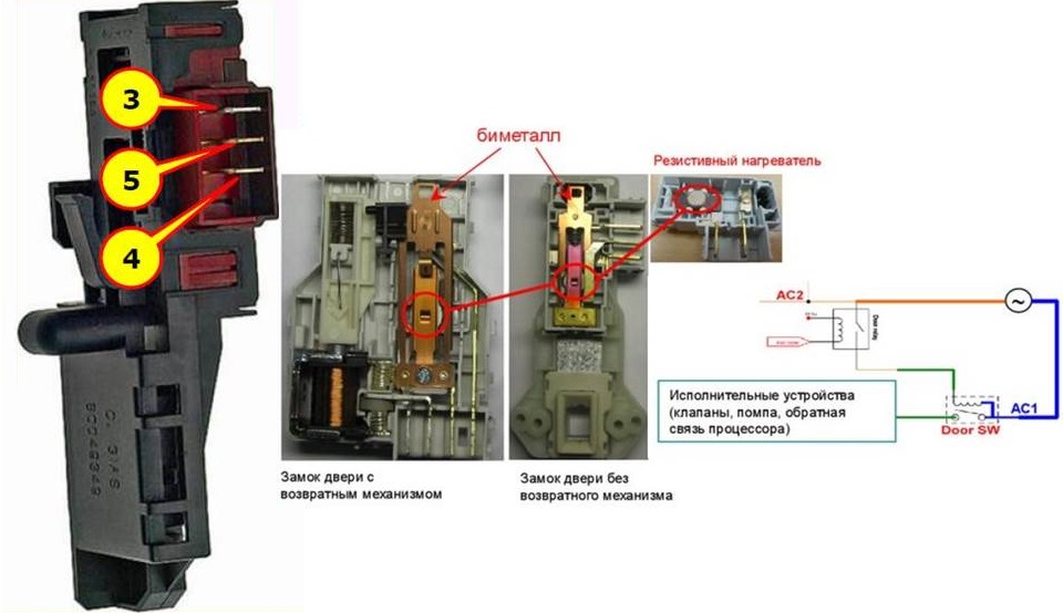 Which UBL contacts need to be closed?