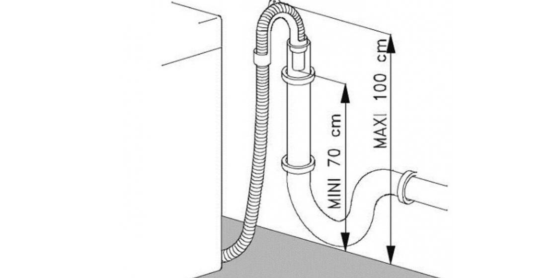 location of the drain hose