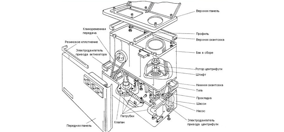 components of a semiautomatic machine