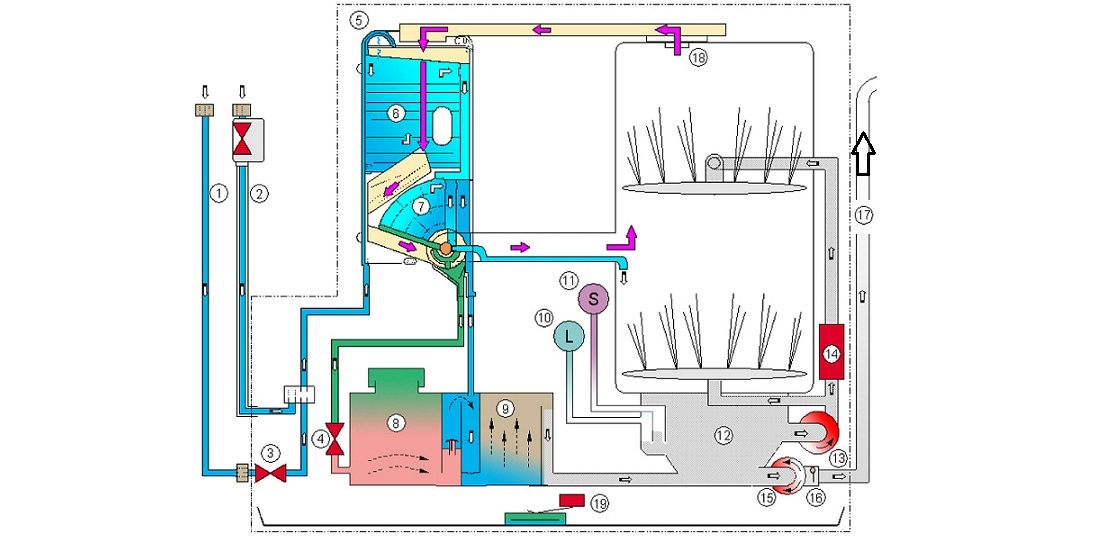 Electrolux dishwasher operating diagram