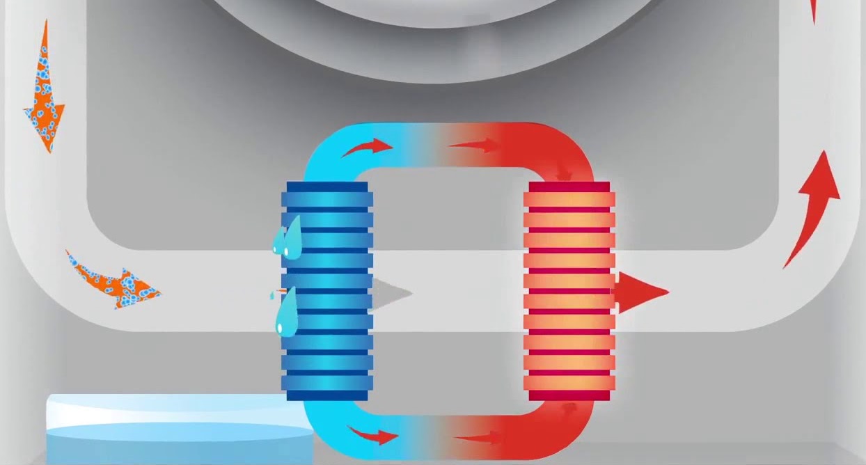 What is the purpose of a heat pump in a dryer?