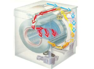 Как работи системата за сушене в пералня LG?