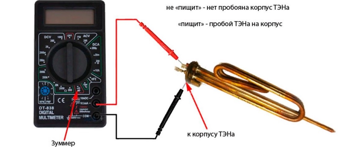Checking the heating element for breakdown