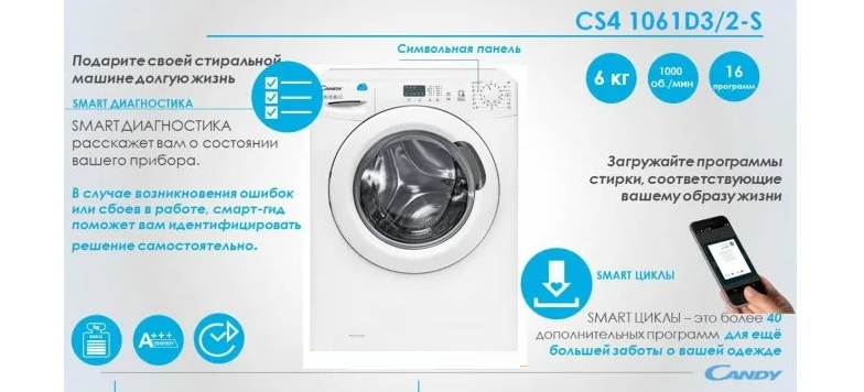 Candy Smart washing machine capabilities