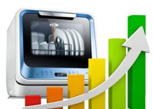 Класация на най-малките съдомиялни машини