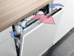 Какво представлява функцията Airdry в съдомиялната машина?